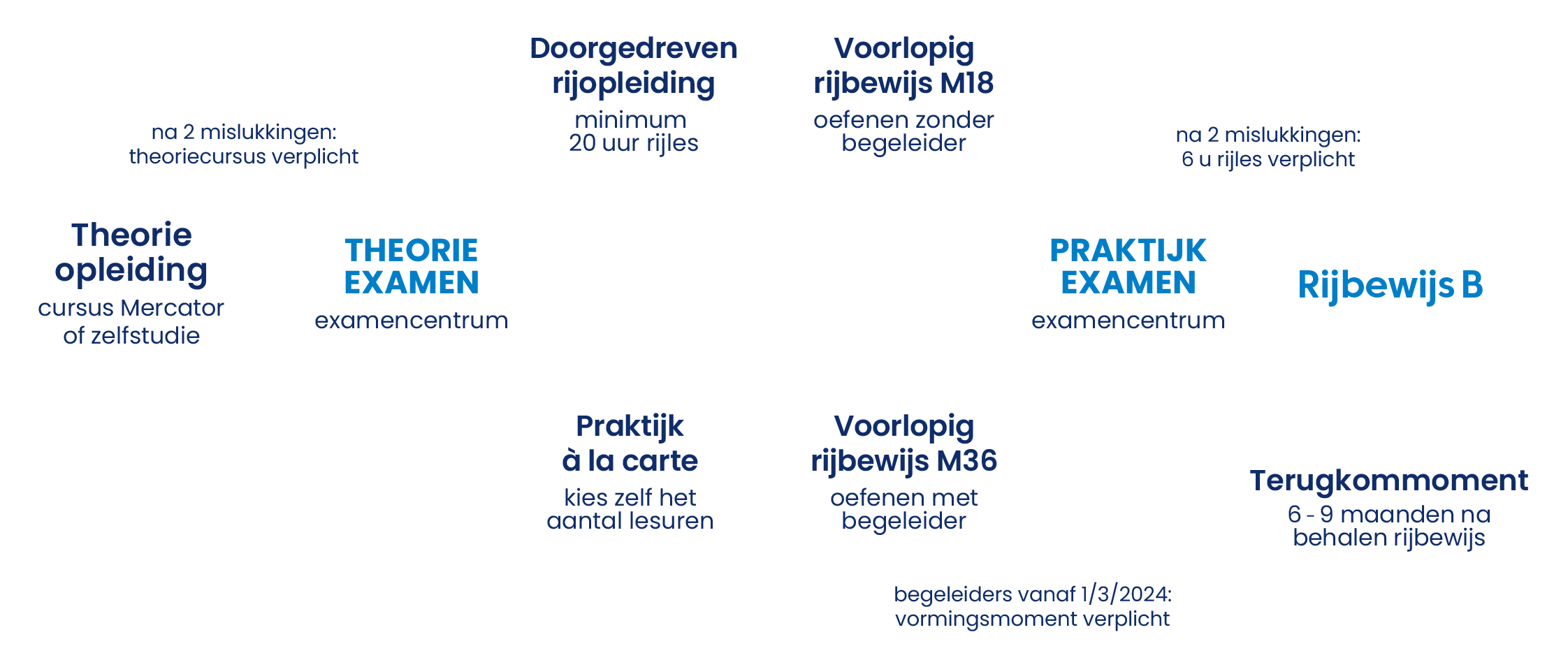 Wat Te Doen Bij Verlies Of Siefstal Van Uw Rijbewijs In Gent, Aalst, Oudenaarde, Ninove, Kortrijk? - Redenen voor een Terugkommoment - DriveSafeAcademy.be thumbnail